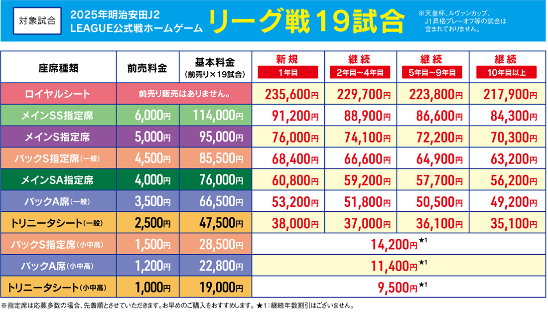 座席別価格図